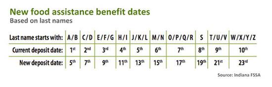 Food Aid Payment Schedule Will Shift In 2014