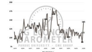 Ag barometer shows farmers more optimistic about future, despite potential tariffs proposed by Trump